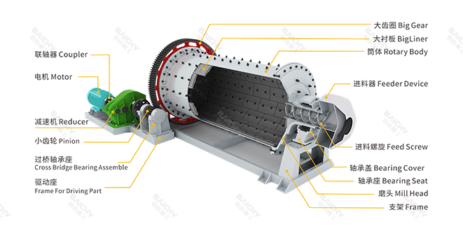 干式球磨機(jī)結(jié)構(gòu)圖