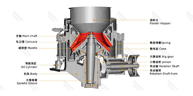 西蒙斯碎礦機(jī)