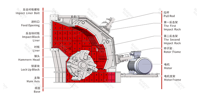 大口反擊式破碎機結(jié)構圖