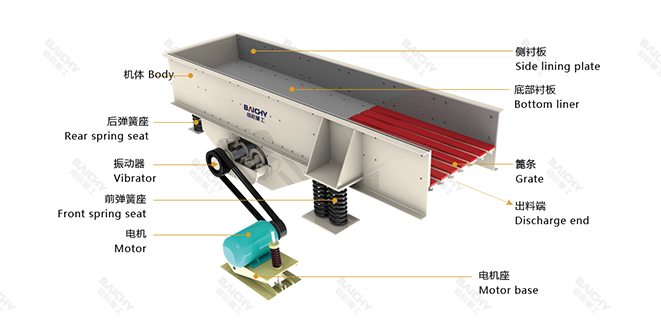 給料機(jī)工作原理