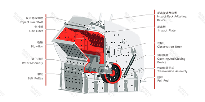 反擊式破碎機結(jié)構(gòu)圖