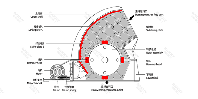 重錘式破碎機(jī)結(jié)構(gòu)圖