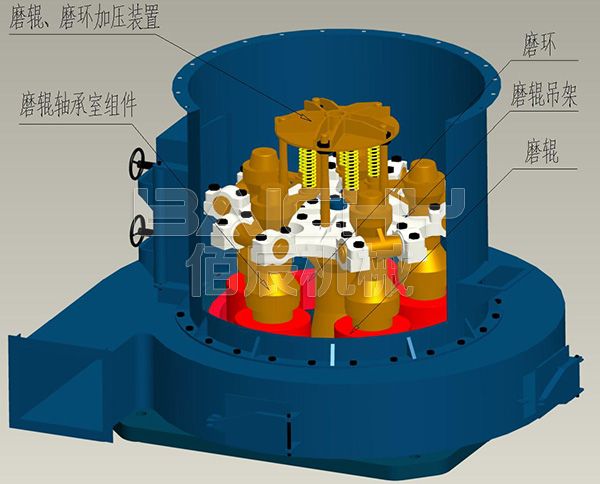 雷蒙磨粉機內(nèi)部結(jié)構(gòu)